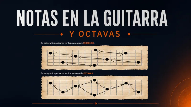 Notas en la guitarra y octavas
