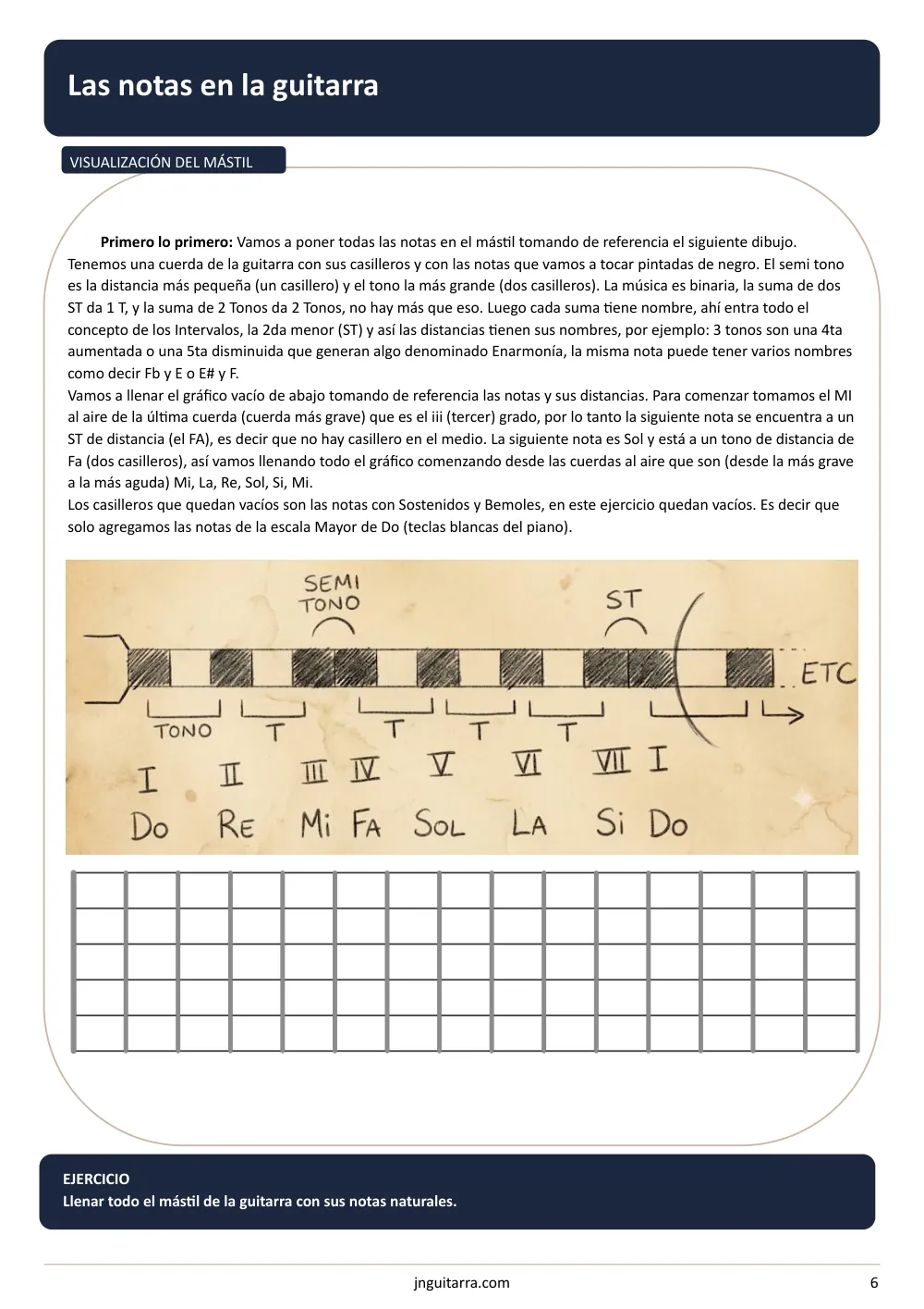 Página del cuaderno: Las notas en la guitarra