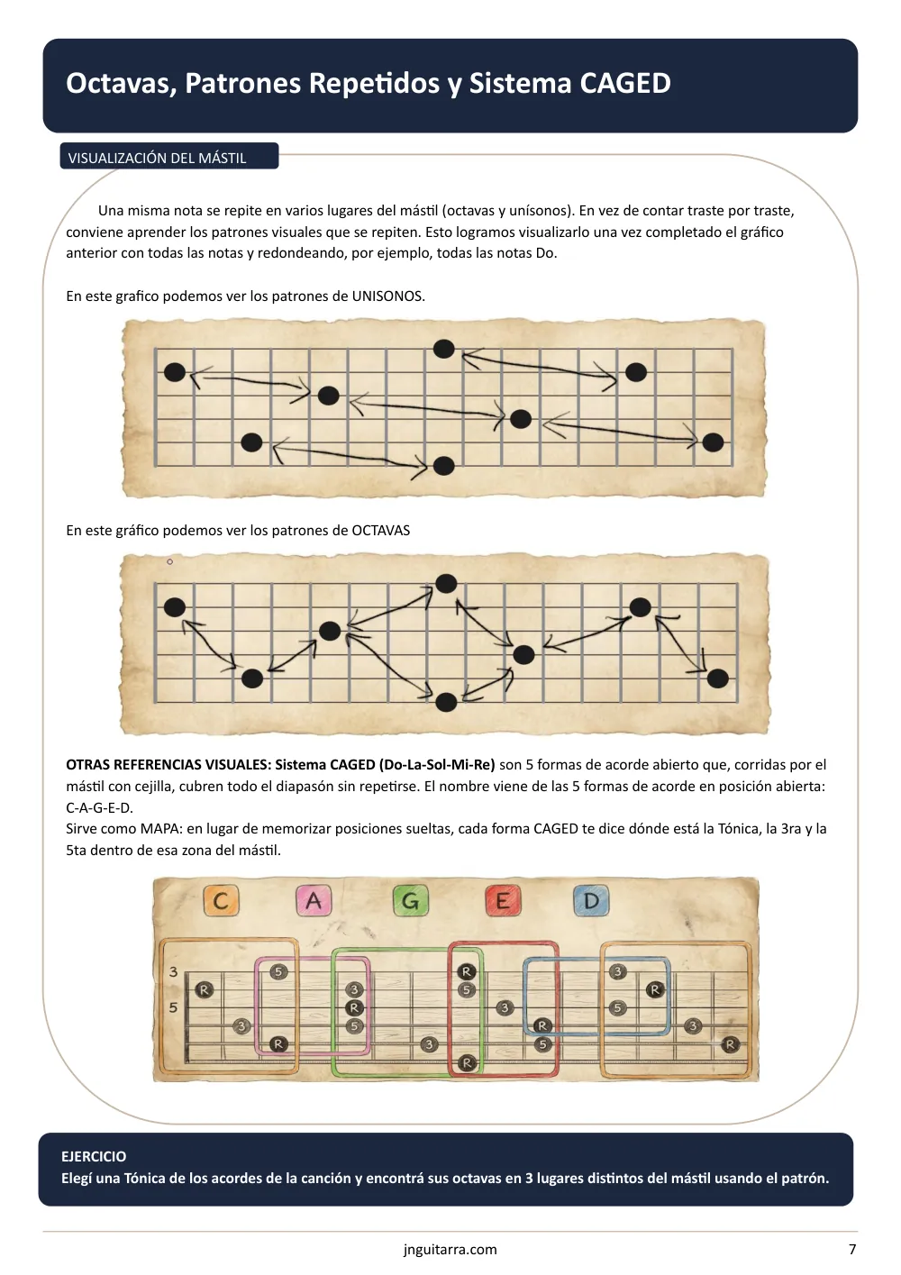 Página del cuaderno: Octavas, unísonos y CAGED