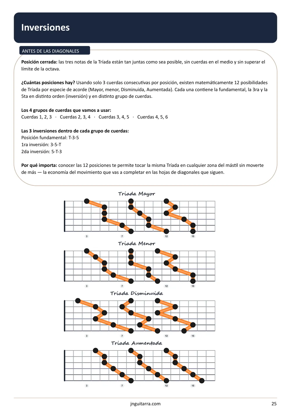 Página del cuaderno: Inversiones de las tríadas