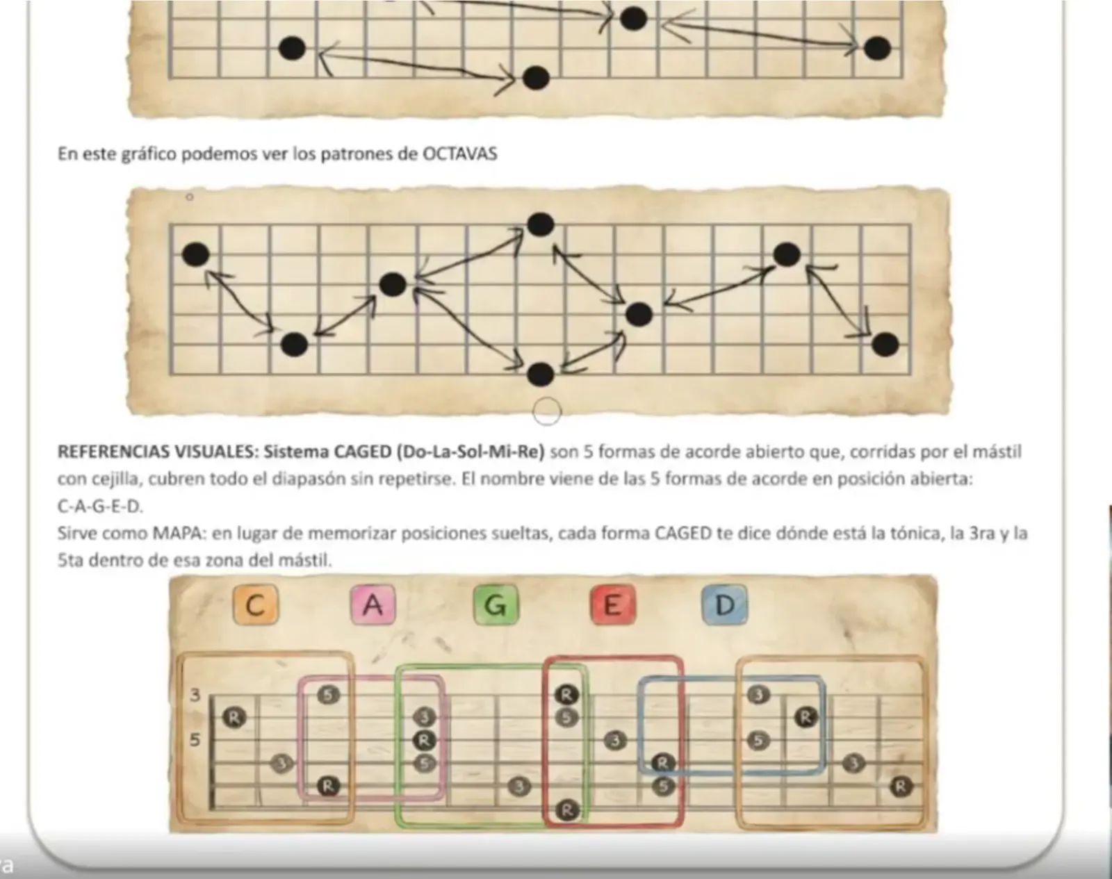 Pizarrón virtual: patrones de octavas y sistema CAGED